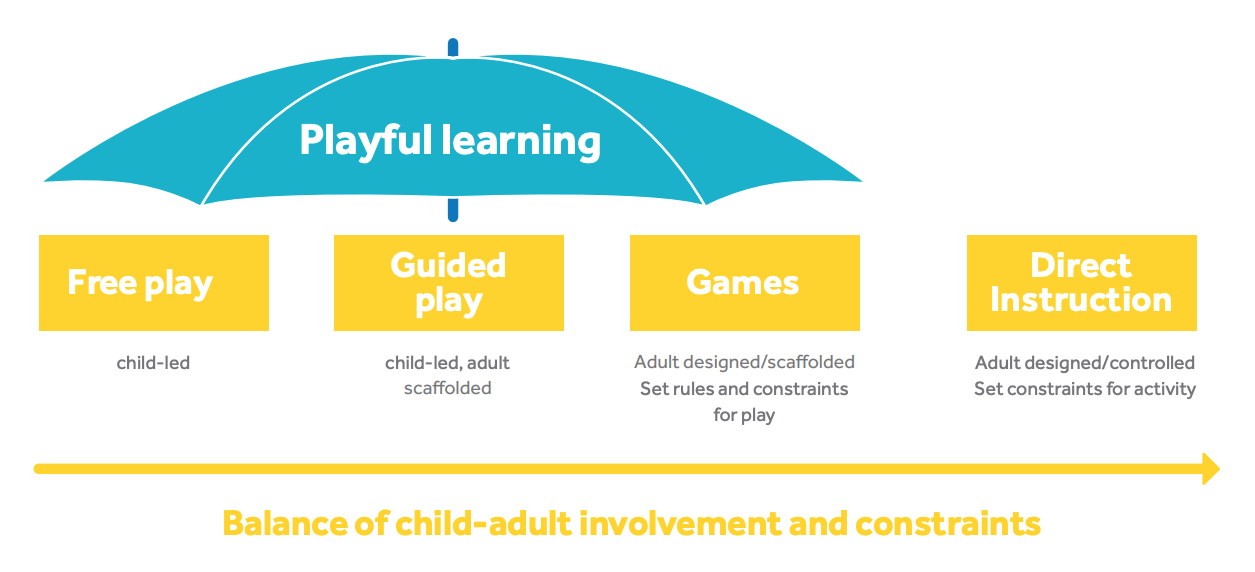 play-learning play learning